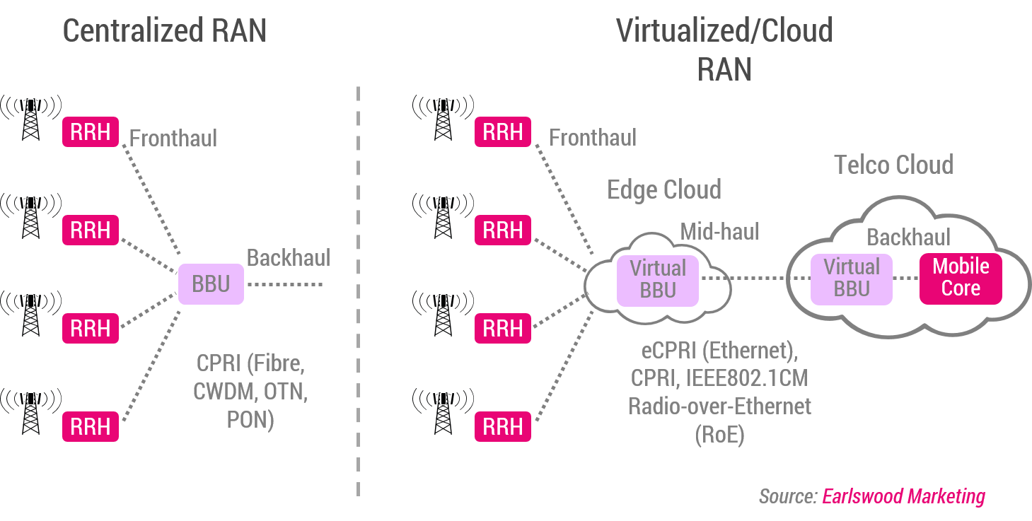 opening-up-5g-ran-development-ribbon-communications